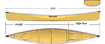 Kevlar Canoe